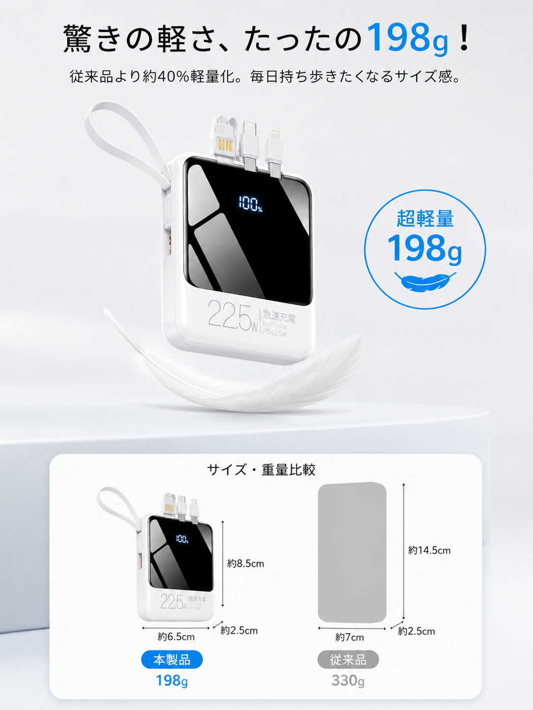 4-in-1 Fast Charging Power Bank (4in1急速充電モバイルバッテリー)