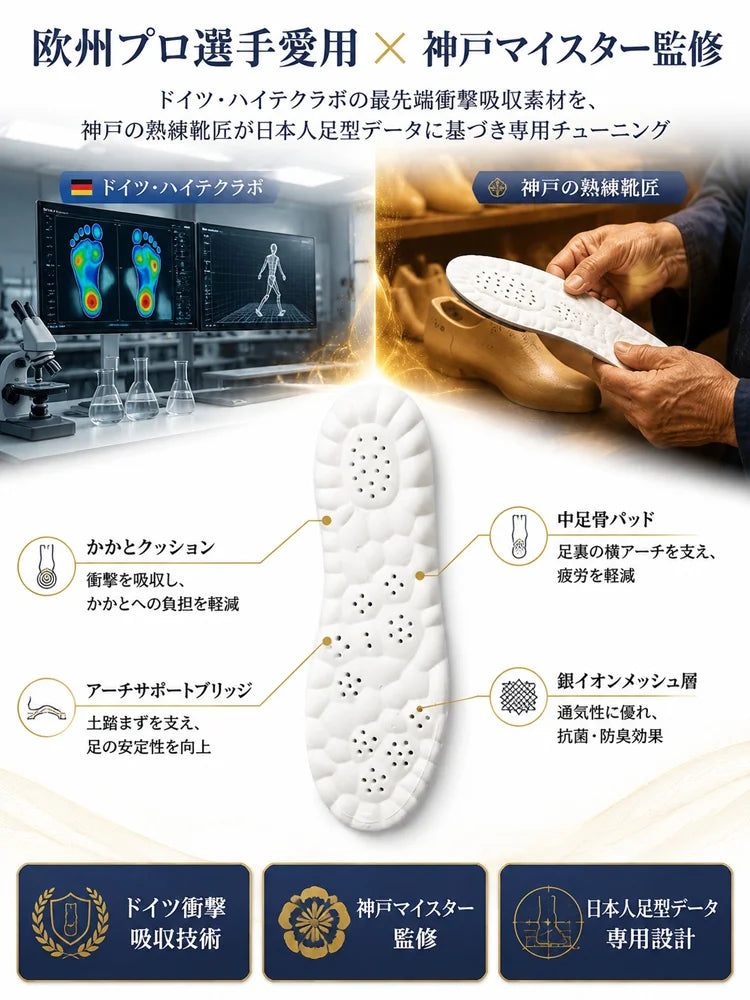 Shock Absorbing Arch Support Insoles