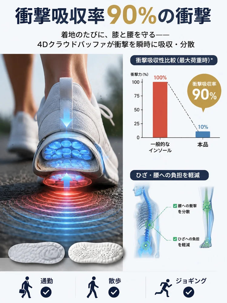 Shock Absorbing Arch Support Insoles