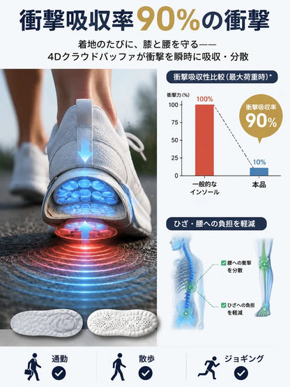 Shock Absorbing Arch Support Insoles